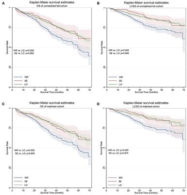 Comparative Effectiveness of Lobectomy, Segmentectomy, and Wedge Resection for Pathological Stage I Non-small Cell Lung Cancer in Elderly Patients: A Population-Based Study